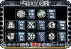 Slotmachine Paytable