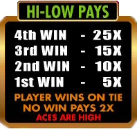 High Low Payouts