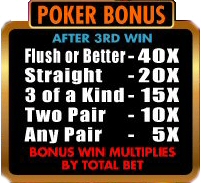 High Low Poker Bonus